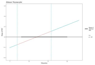 The Moderating Role of Education on the Relationship Between Perceived Stereotype Threat and False Memory in Aging